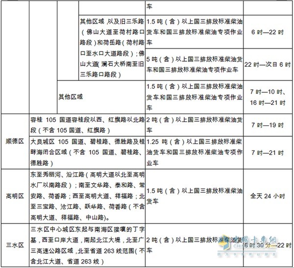 国三排放标准柴油货车限行