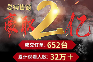 豪取2亿 成交652台 三一重卡朱宏版500正式发布！