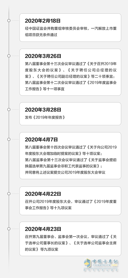 自一汽解放上市重组项目，获中国证监会无条件通过后，大事记