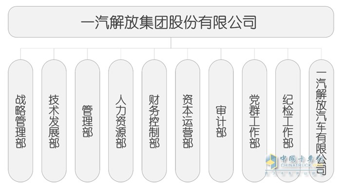 调整后的组织机构设置