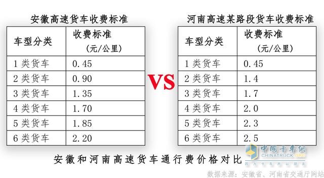 etc利好高速公路吗_山东高速etc_高速收费站etc是什么意思