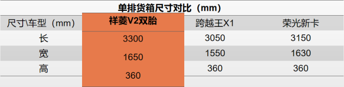 单排货箱尺寸对比表