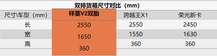 双排货箱尺寸对比表