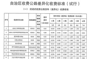 新疆调整部分高速计费起点 ETC车辆享通行费5%优惠