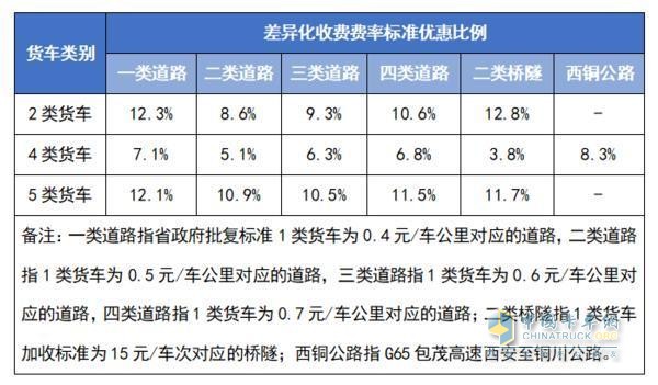 河北etc收费标准_etc收费_etc收费记录查询