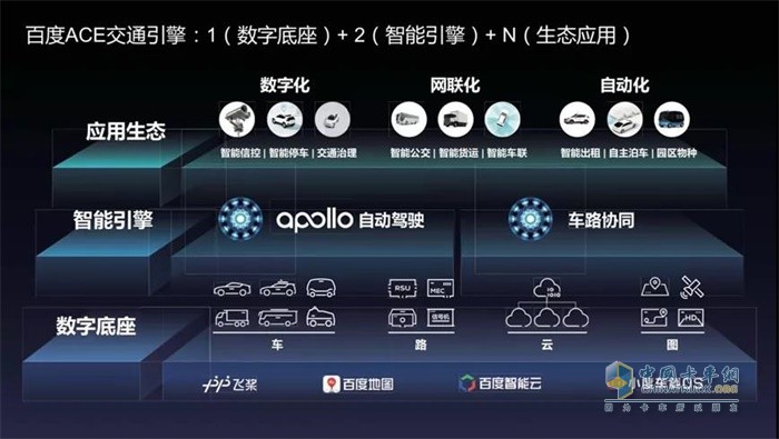 百度“ACE交通引擎”架构图