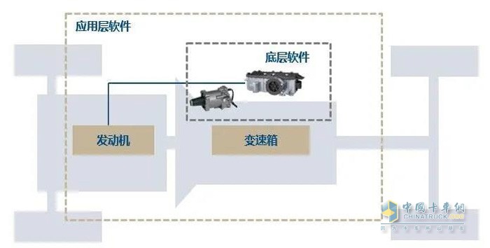 克诺尔根据客户的需求可提供包括基础软件、功能软件以及应用软件等多方面支持