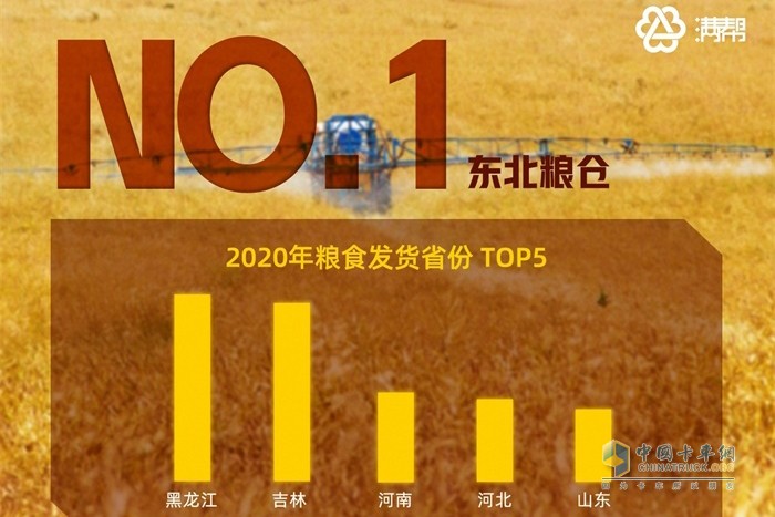 2020年粮食发货省份TOP5