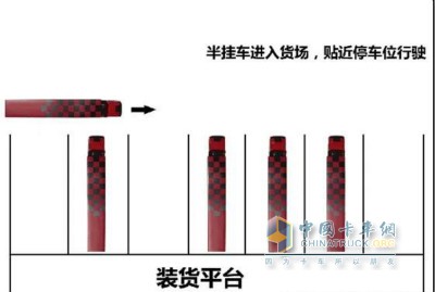 倒车操作动态示意图