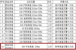 货车限速80km 安徽高速新增13处测速点