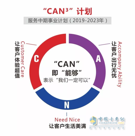 东风轻型车