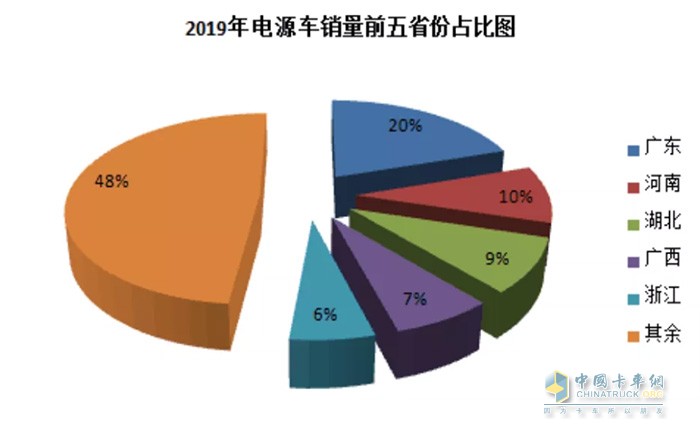 电源车销量