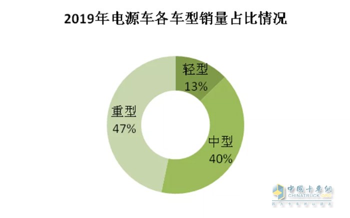 电源车销量