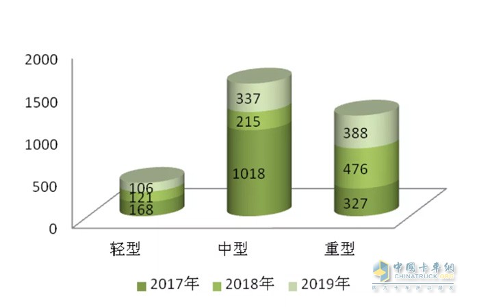 电源车销量