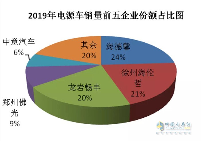 电源车销量