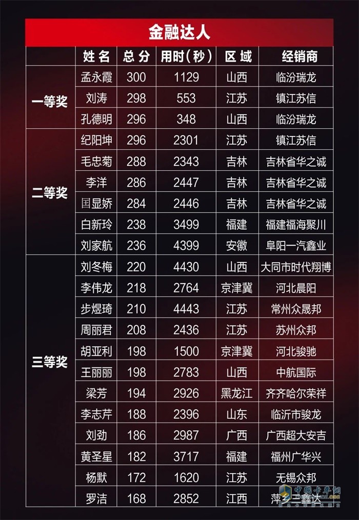 一汽解放