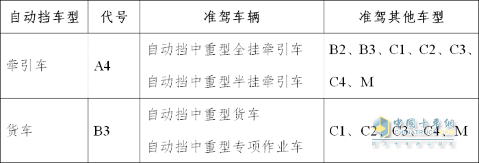 建议增设自动挡卡车驾驶类别