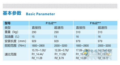 法士特集成式AMT