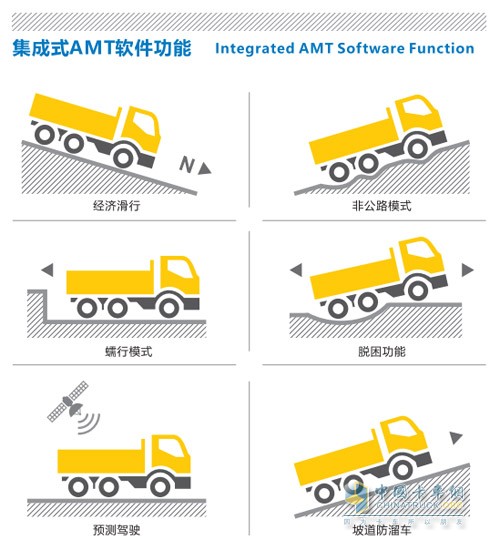 法士特集成式AMT