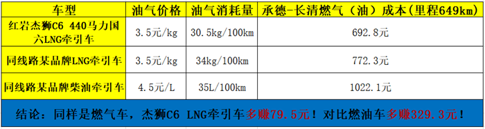 油气差价计算