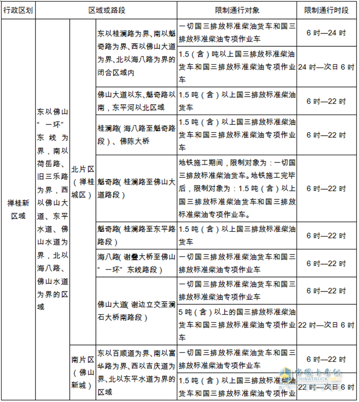 佛山国三限行