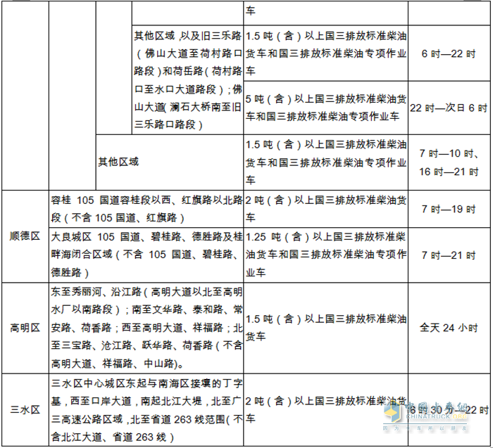 佛山国三限行