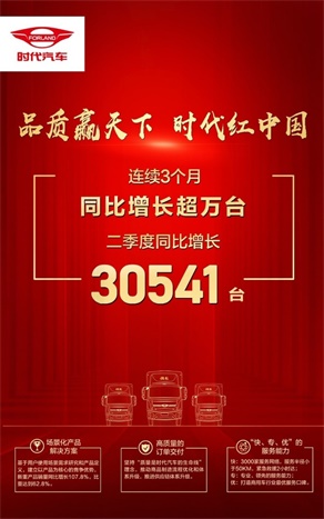 连续3个月同比增长超万台 二季度同比增长30541台