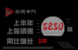 东风商用车上半年销量情况