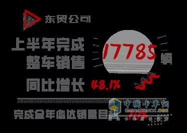 东贸公司上半年完成整车销量