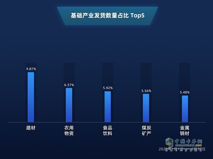 满帮大数据：公路货运看2020上半年复工复产进程