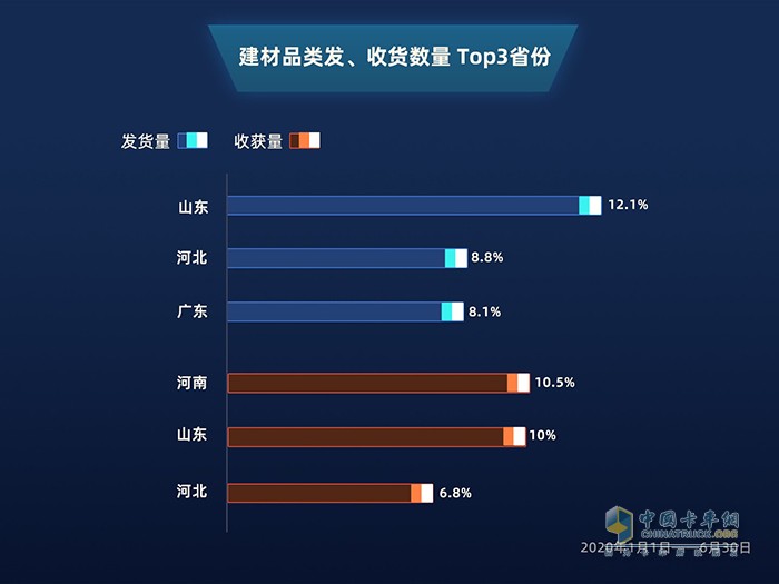 满帮大数据：公路货运看2020上半年复工复产进程