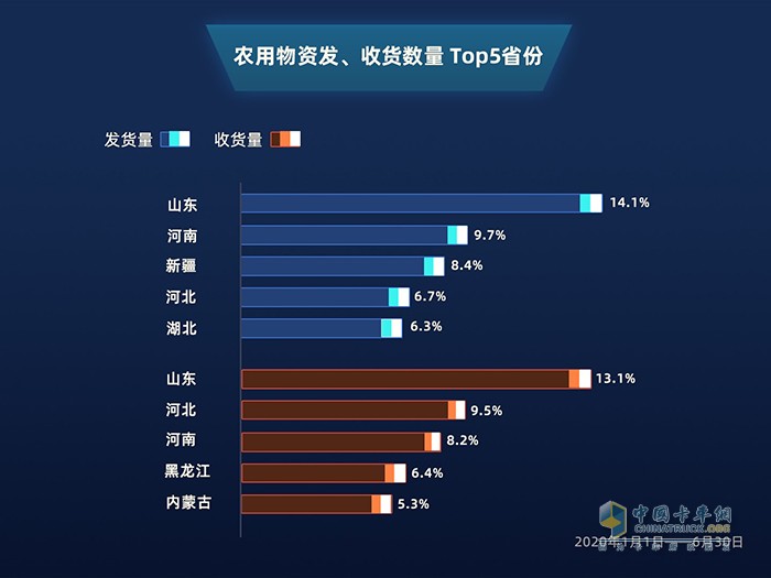 满帮大数据：公路货运看2020上半年复工复产进程