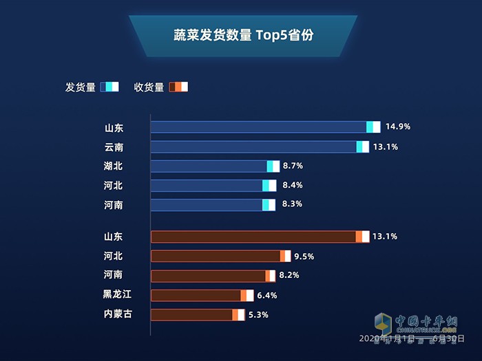 满帮大数据：公路货运看2020上半年复工复产进程