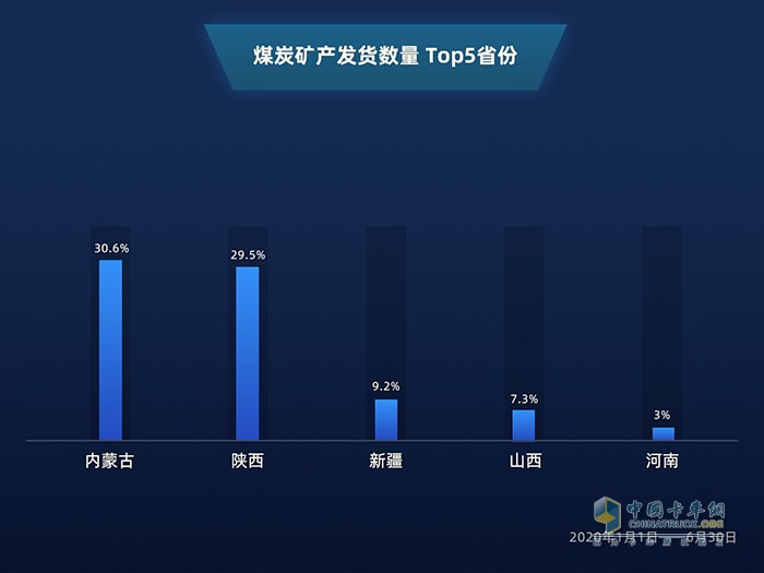 满帮大数据：公路货运看2020上半年复工复产进程