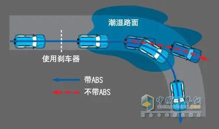 福田瑞沃ES5配备ABS防抱死制动系统
