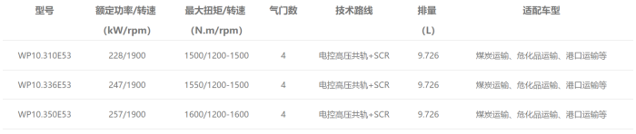 WP10型谱表