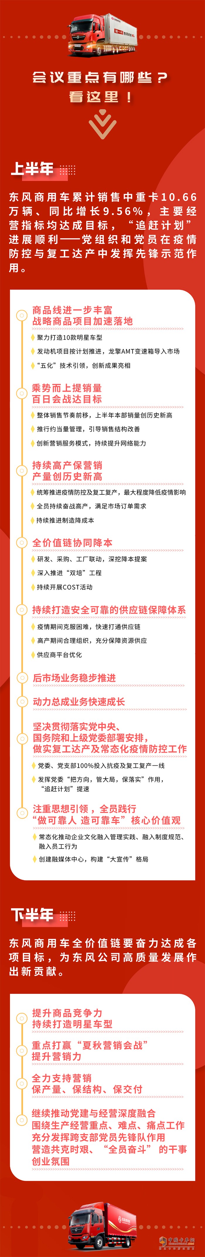 奋力挑战更高目标！东风商用车下半年打算这样干！