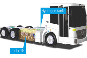 推动垃圾处理行业的发展 康明斯为欧洲环卫车提供燃料电池产品