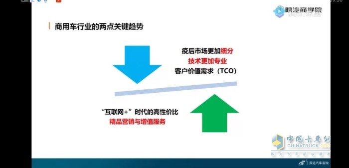 战略经销商赋能课堂线上培训活动