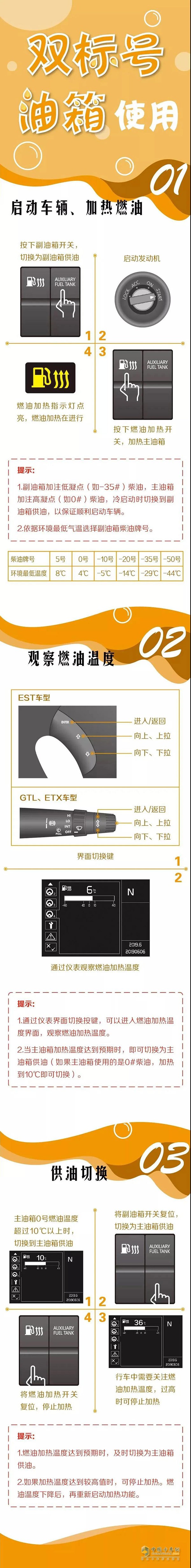 欧曼双油箱