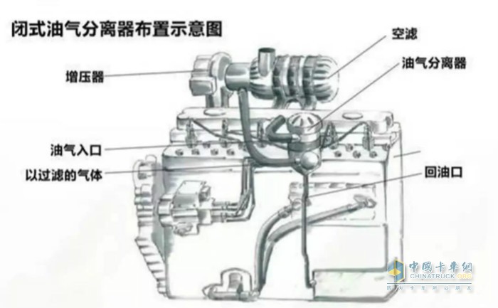 闭式油气分离器布置示意图