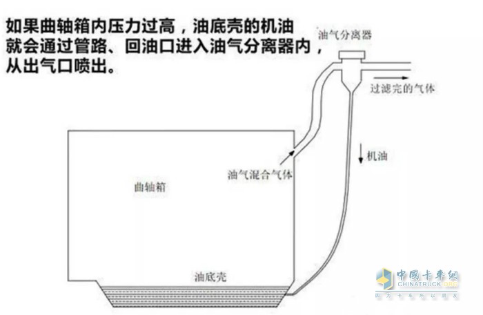 蝶阀制动