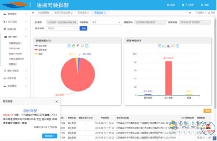 违规驾驶报警