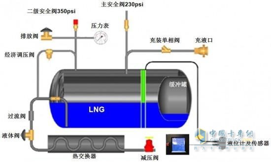 LNG气瓶结构(图1)