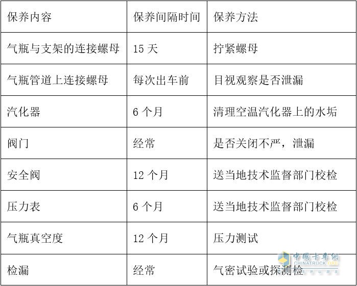 气瓶的日常维护