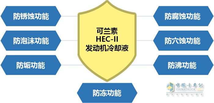 可兰素HEC-II发动机冷却液的七大功能