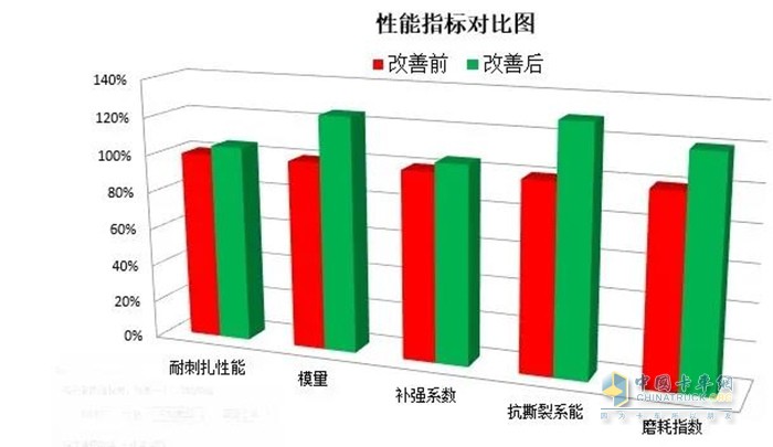 玲珑KTT102Ⅱ磨耗里程更高，单公里成本更低!