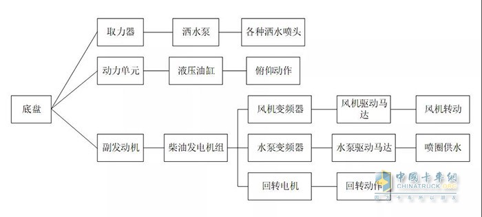 　图1 技术路线图