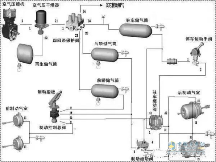 断气刹原理图解图片