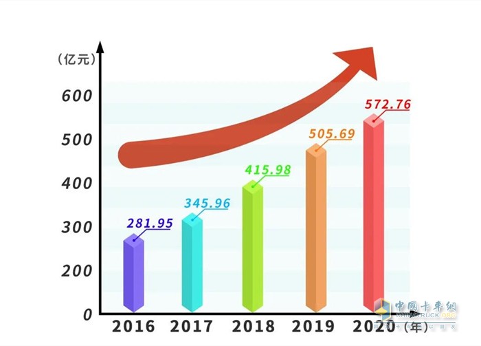 近5年玉柴品牌价值走势图